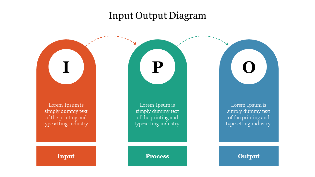 Input Output Diagram PPT Presentation & Google Slides